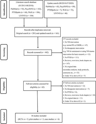 Psychology article reviews
